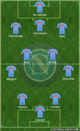 Napoli Formation 2011