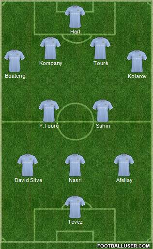 Manchester City Formation 2011