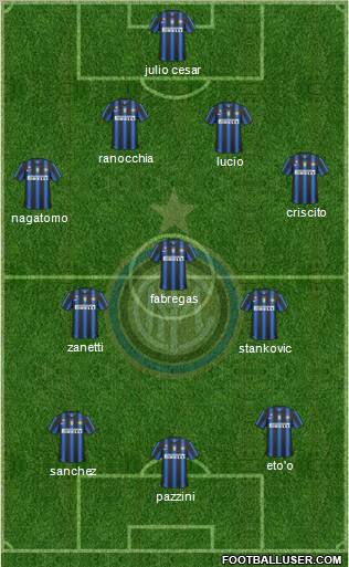 F.C. Internazionale Formation 2011