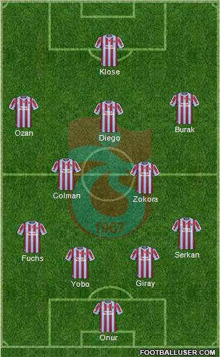 Trabzonspor Formation 2011
