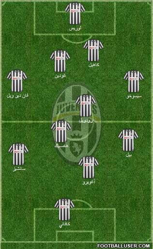 Juventus Formation 2011