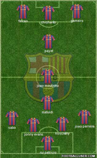 F.C. Barcelona Formation 2011