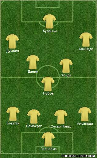 Dream Team Formation 2011