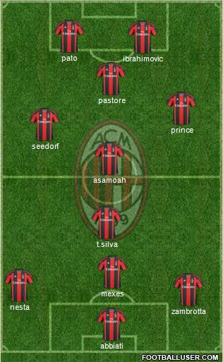 A.C. Milan Formation 2011