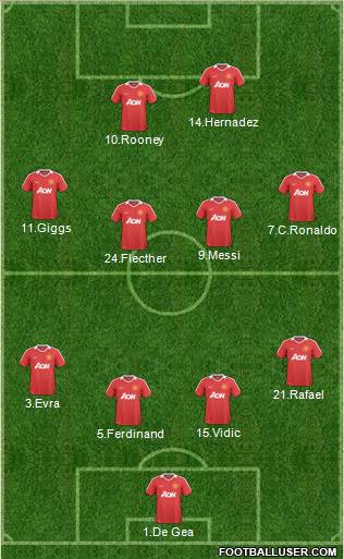 Manchester United Formation 2011