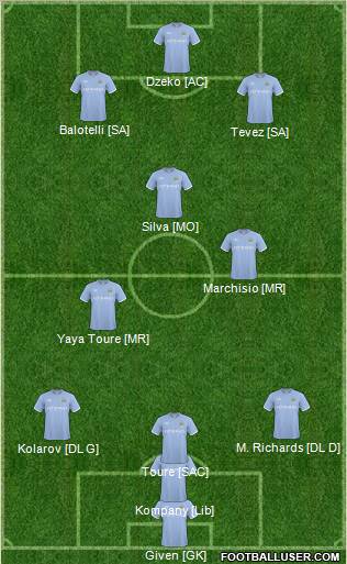 Manchester City Formation 2011