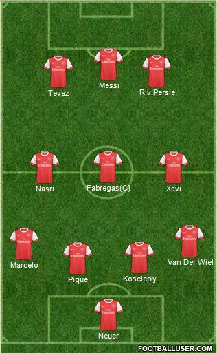 Arsenal Formation 2011