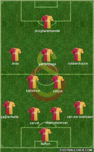 Galatasaray SK Formation 2011