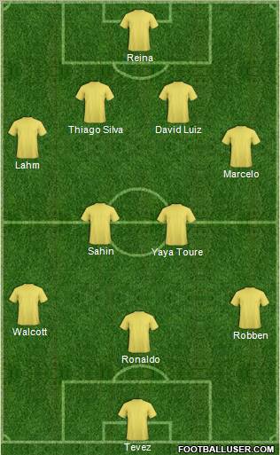 Dream Team Formation 2011