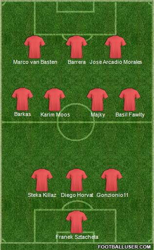 Champions League Team Formation 2011