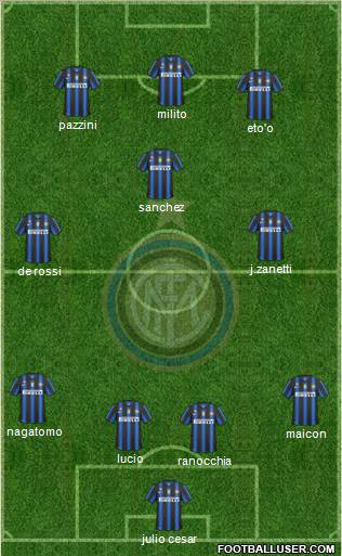 F.C. Internazionale Formation 2011