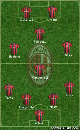 A.C. Milan Formation 2011