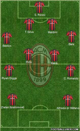 A.C. Milan Formation 2011