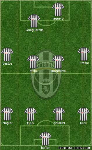Juventus Formation 2011