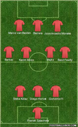 Champions League Team Formation 2011