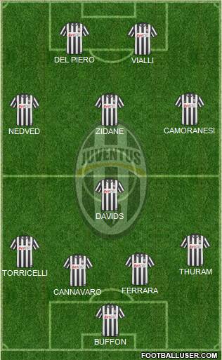 Juventus Formation 2011