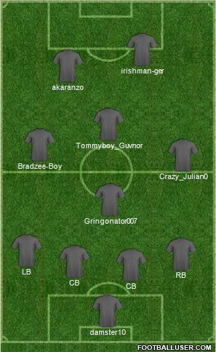Dream Team Formation 2011
