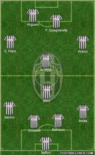 Juventus Formation 2011