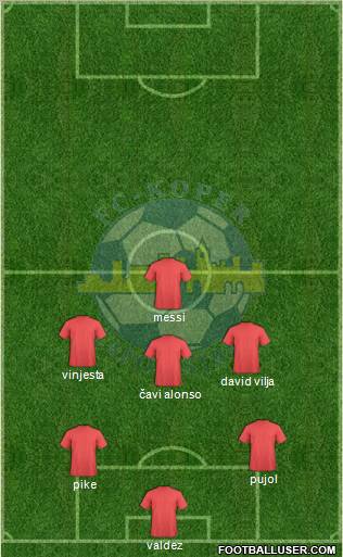 FC Koper Formation 2011
