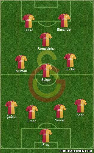 Galatasaray SK Formation 2011