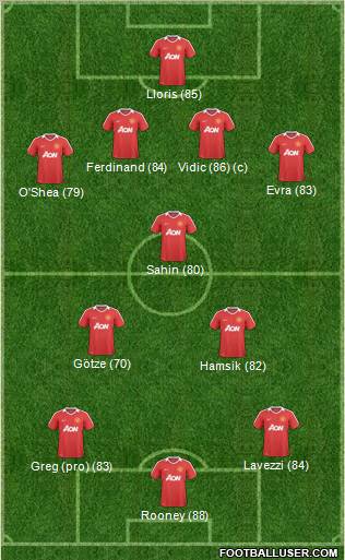 Manchester United Formation 2011