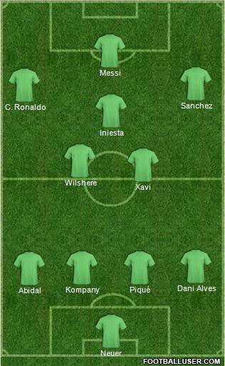 Dream Team Formation 2011