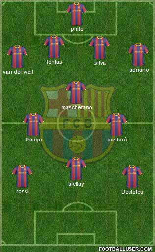 F.C. Barcelona Formation 2011