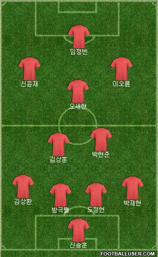 Dream Team Formation 2011