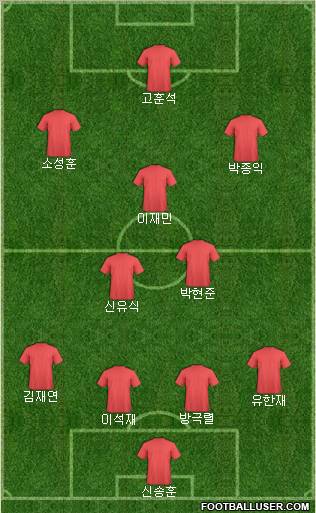 Dream Team Formation 2011