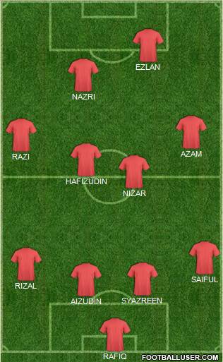 Dream Team Formation 2011