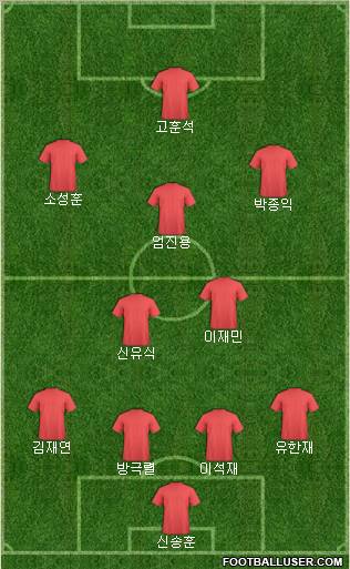 Dream Team Formation 2011