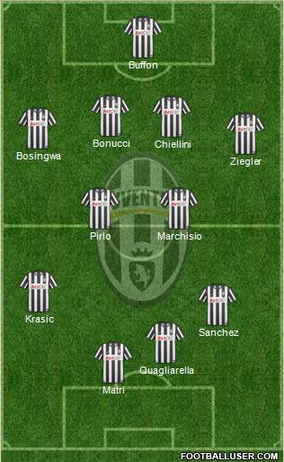 Juventus Formation 2011