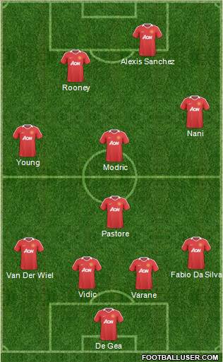 Manchester United Formation 2011