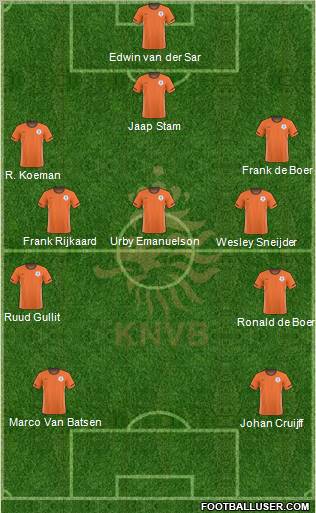 Holland Formation 2011