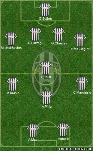 Juventus Formation 2011