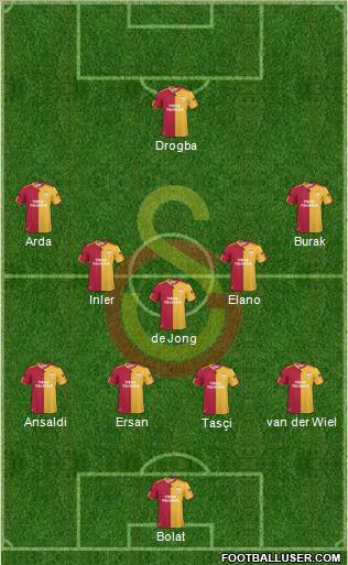 Galatasaray SK Formation 2011