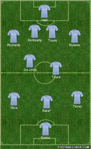 Manchester City Formation 2011
