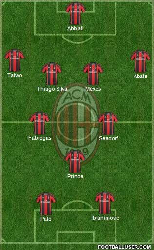 A.C. Milan Formation 2011