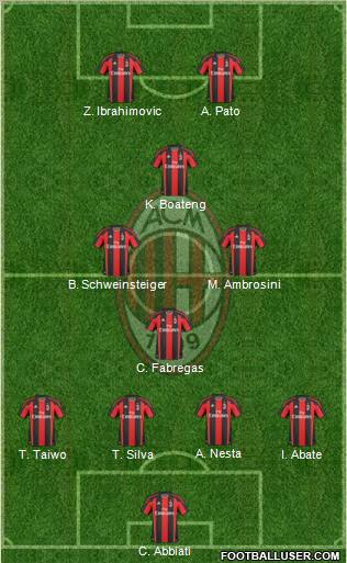 A.C. Milan Formation 2011