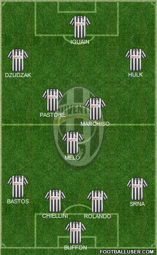 Juventus Formation 2011