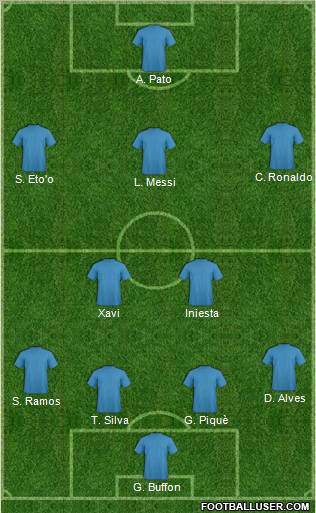 Dream Team Formation 2011