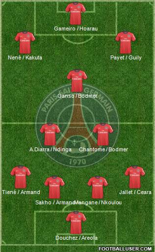 Paris Saint-Germain Formation 2011