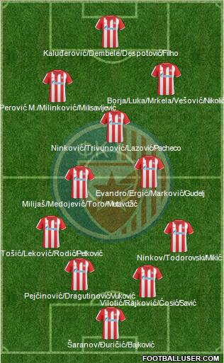 FC Red Star Belgrade Formation 2011