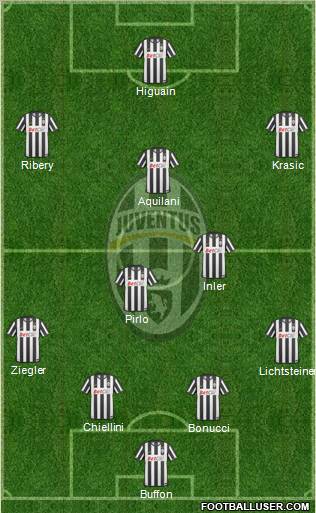 Juventus Formation 2011