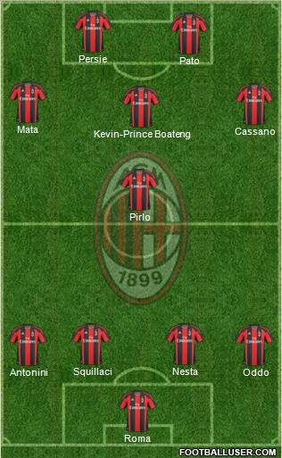 A.C. Milan Formation 2011