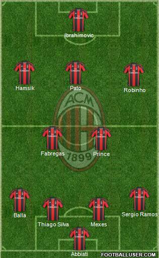 A.C. Milan Formation 2011
