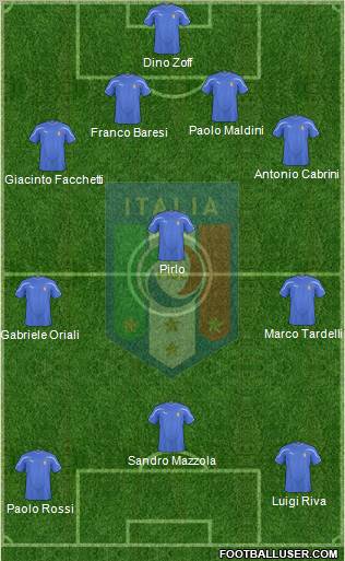 Italy Formation 2011