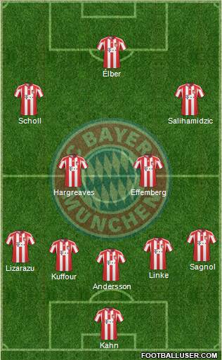 FC Bayern München Formation 2011