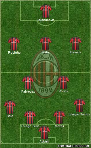 A.C. Milan Formation 2011