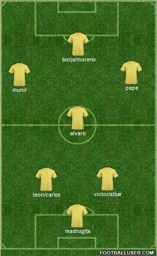 Champions League Team Formation 2011